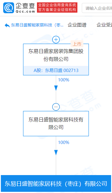 东易日盛子公司成立智能家居科技公司,注册资本5000万