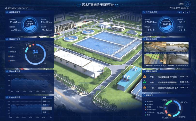 科改赋能丨华电水务:"ai+水务"深度融合 引领减污降碳协同增效新突破