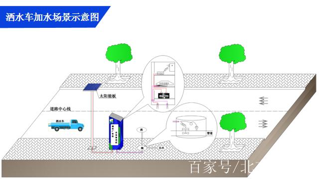 智慧水务水资源利用综合管理系统,环卫中水智能取水