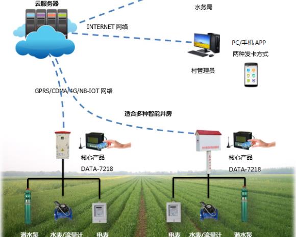 智能浇灌选什么品牌 Control4控制便捷浇灌周期时间灵活